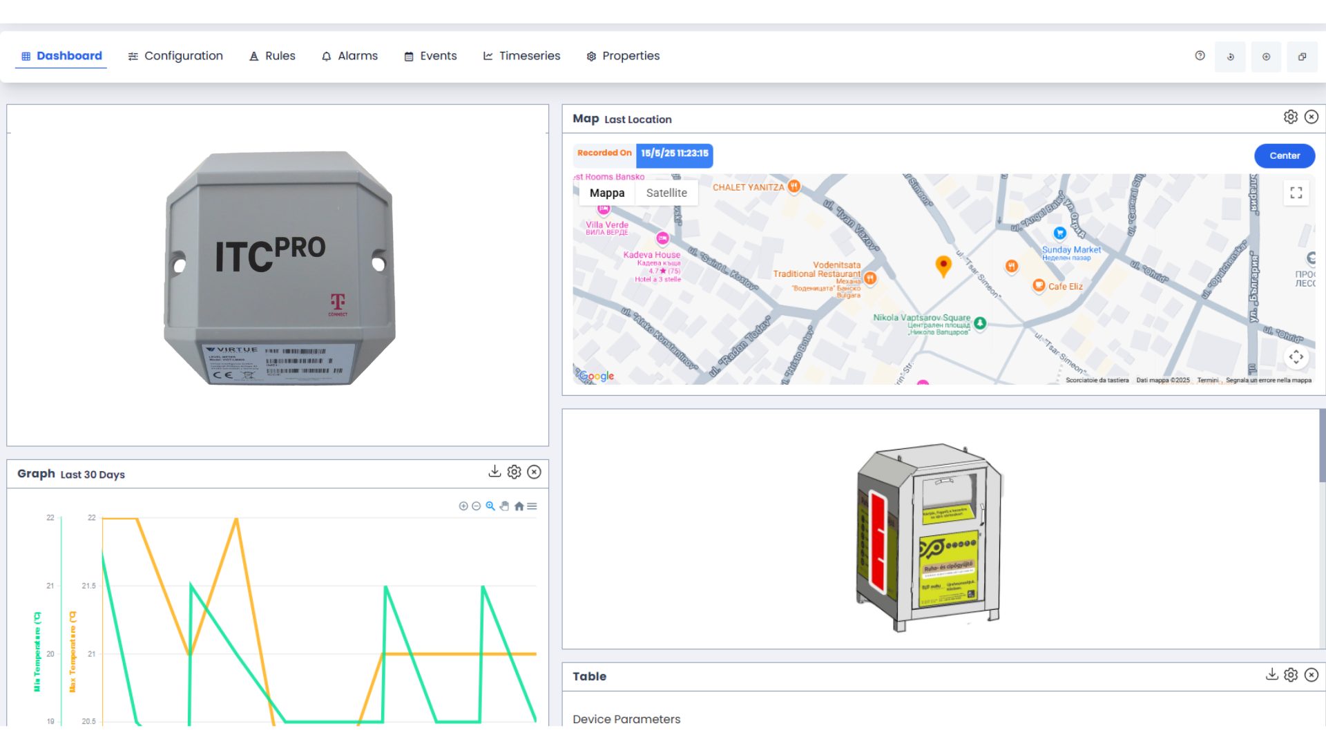 The dashboard of Gimasi Cloud Platoform: all the parameters are costumizable. Here we see the dashboard of Level Meter - Telekom.