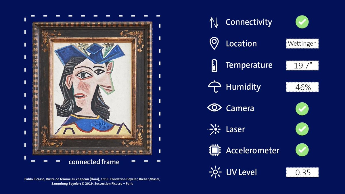 Smart Corner - Pablo Picasso- IoT