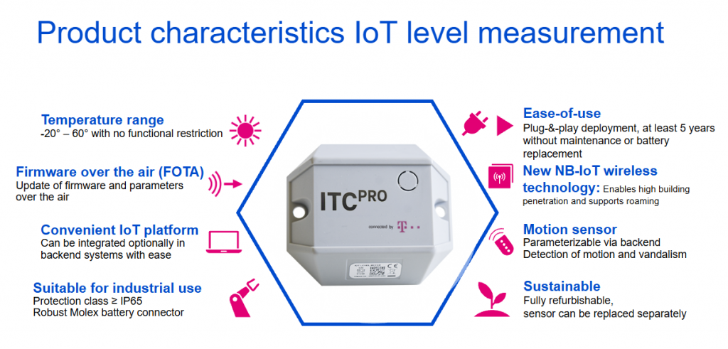Level Meter IoT Waste Monitoring Porduct Characteristics