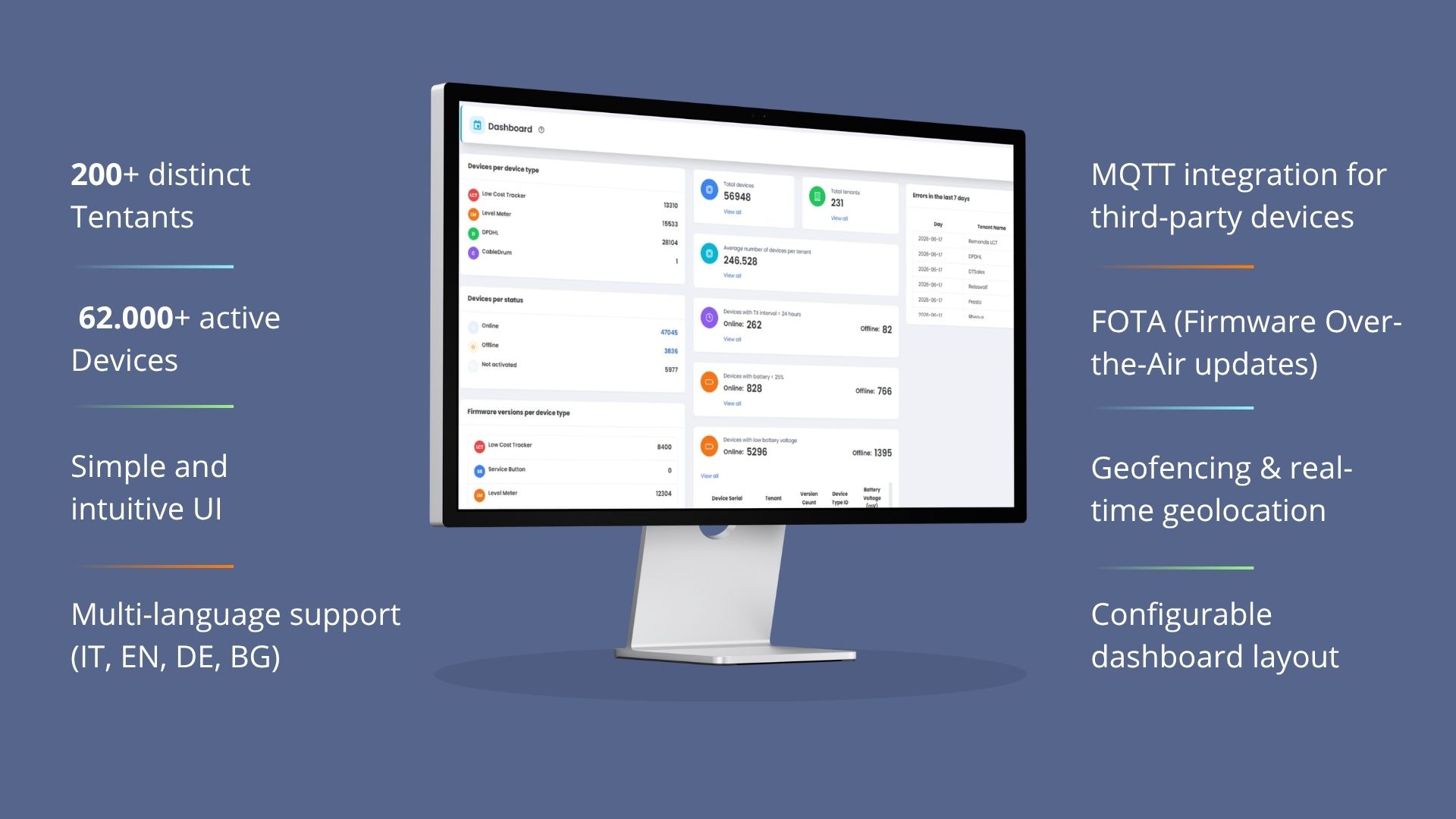 GIoT Cloud Platform - take control of your devices