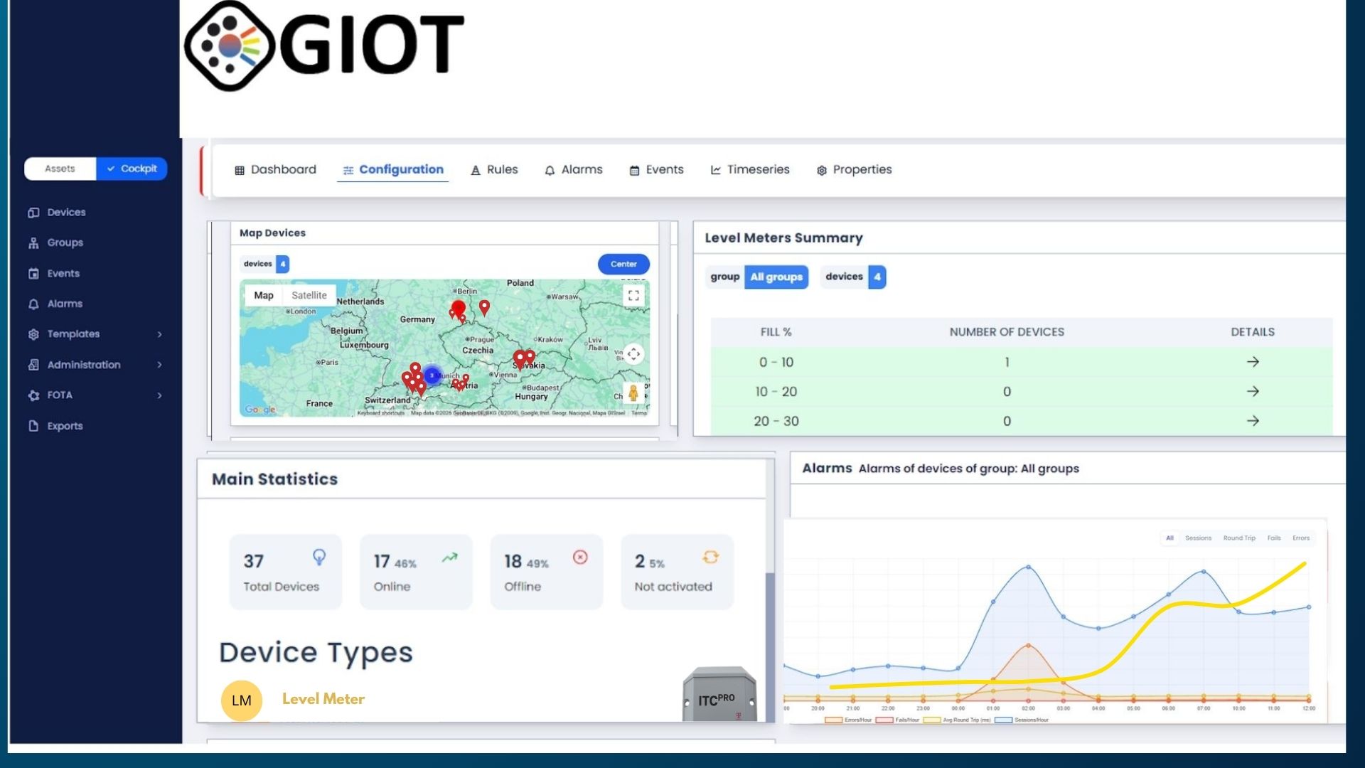 GIoT Cloud Platform